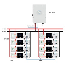 VAMI VMBR-51100 rackmount baterie, 5.12 kWh, LV