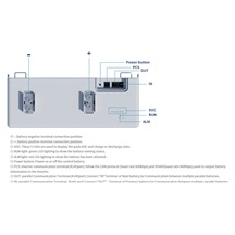 DEYE baterie SE-F16, 16 kWh, LV