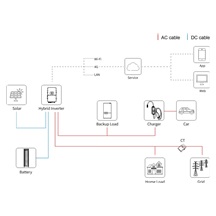 DEYE Nabíjecí stanice pro elektromobily s LoRa, 11kW, 3 fáze, Type 2