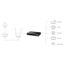 MERCUSYS MS108GS Switch