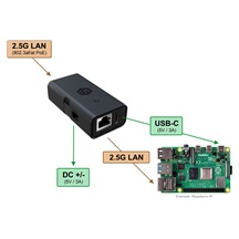 MikroTik GPOE-USB PoE splitter USB-C, 5V, 3A, 15W, 2.5G