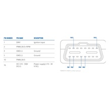 Teltonika Telematics FMB010, Automobilový OBD GPS tracker s Bluetooth, GPRS a baterií