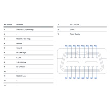 Teltonika Telematics FMC003, Automobilový OBD GPS tracker s Bluetooth a LTE Cat 1