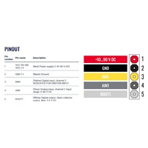 Teltonika Telematics FTC921, Automobilový GPS tracker s 4G LTE Cat 1