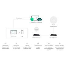 TP-Link ES210X-M2 Omada Easy Switch