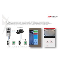 HIKVISION DS-K2M060