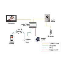 HIKVISION DS-KIS701(EU)-B sada dvoudrátového Interkomu