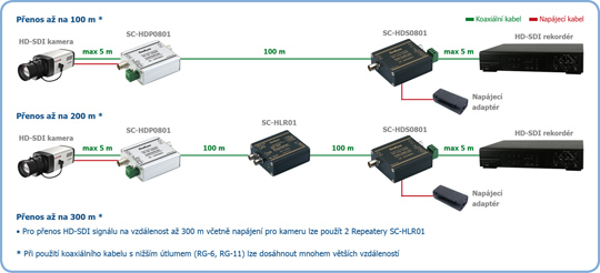 schema