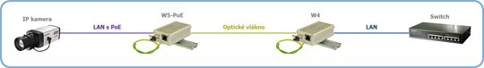 schema