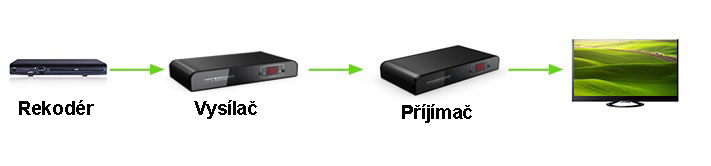 HDMI over Coax shema