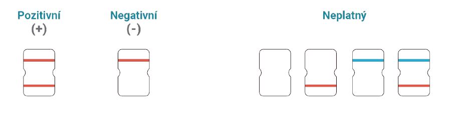 Lepu Medical Sars-Cov-2 antigen-test