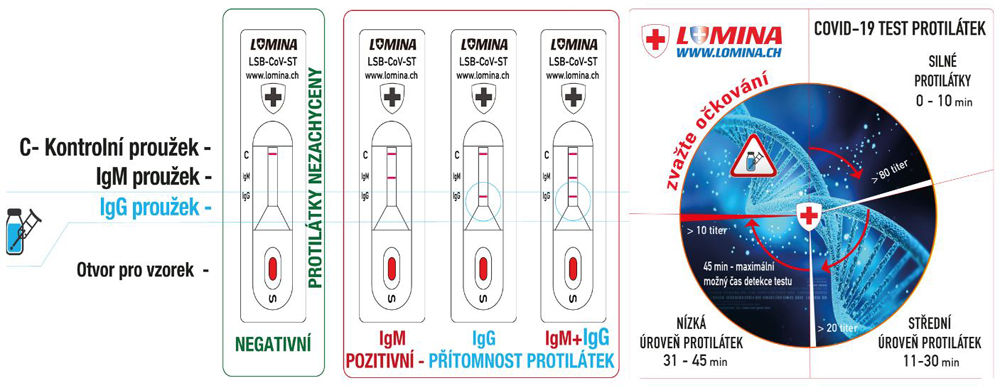 lomina-antibody-test-z-krve-1