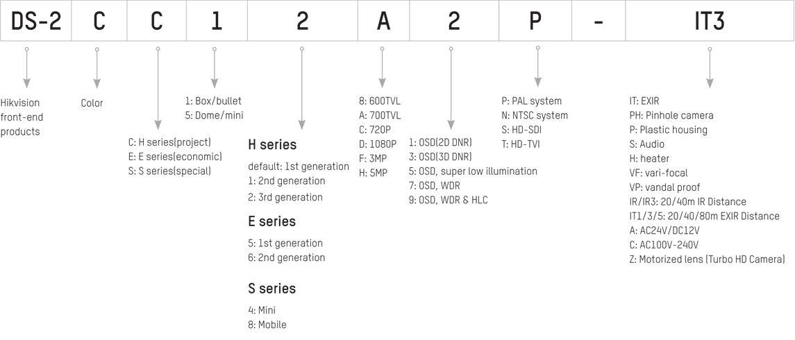 Analogové kamery