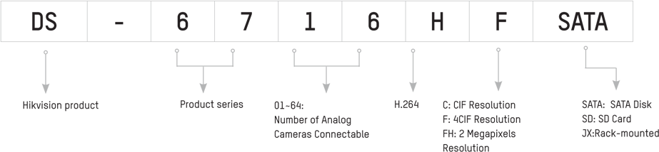 IP kamery