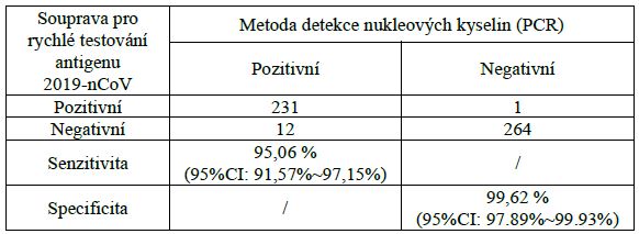 účinnost