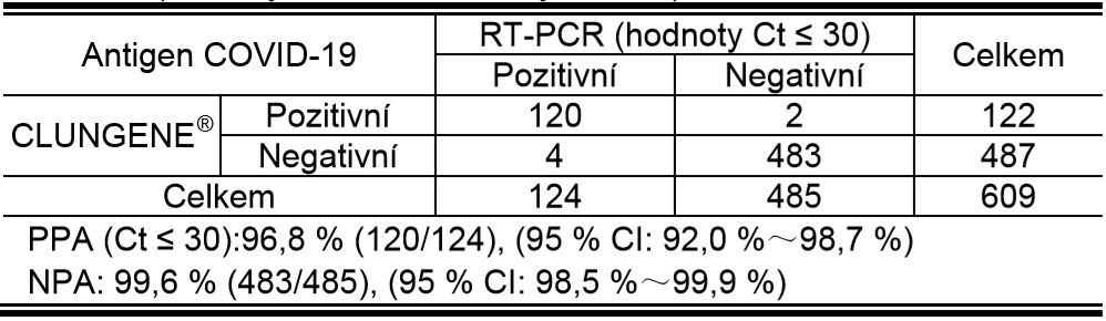 účinnost