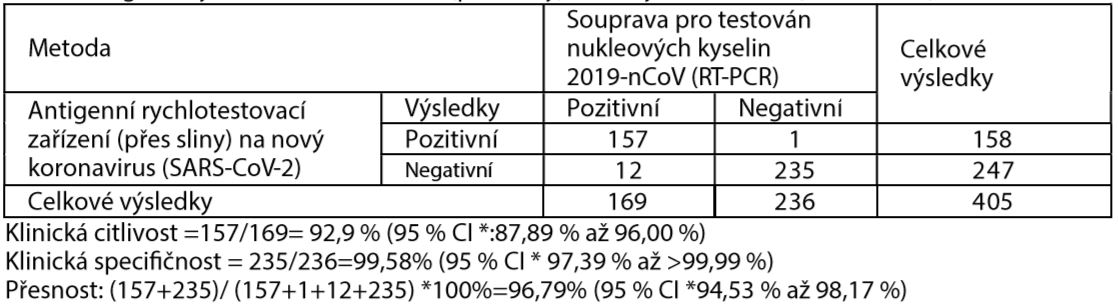 účinnost