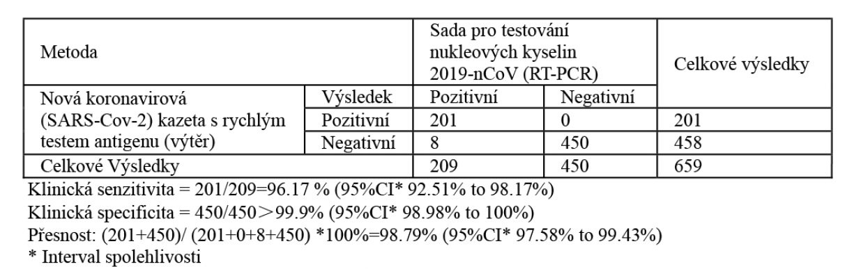 účinnost