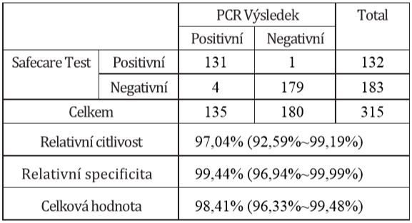 účinnost